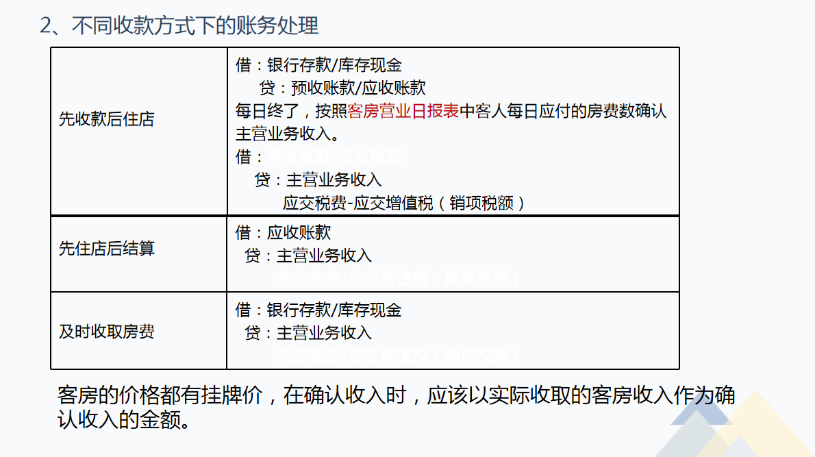 酒店会计需知：酒店行业账务处理及涉税分析，流程详细内容全面