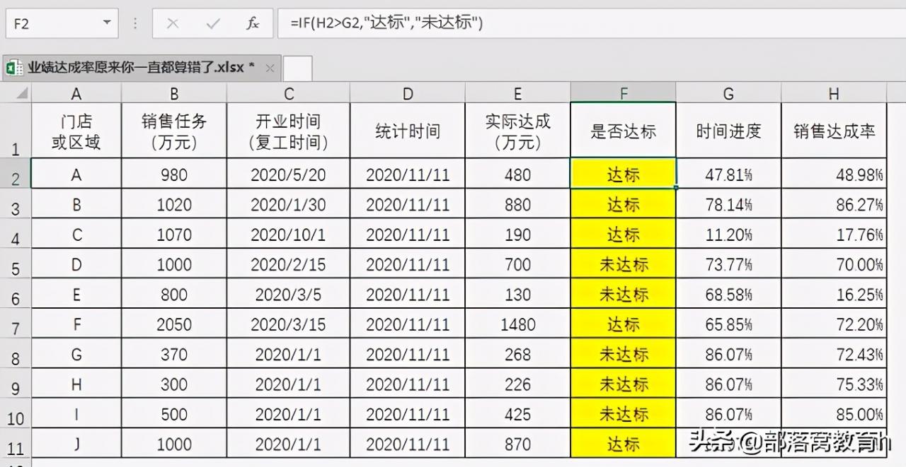 excel函数用法介绍：加入时间进度，评定业绩达成率就更公正