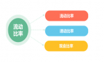 流动比率和速动比率计算公式是什么