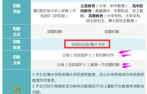 6张表搞懂2022年个税专项附加扣除标准和条件，附最新个税税率表