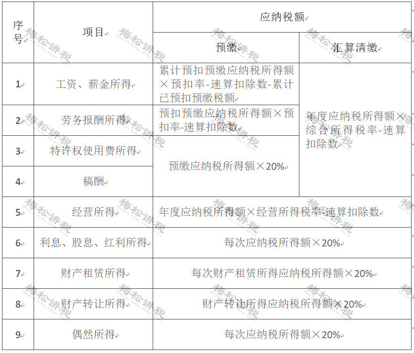 重磅!个人经营所得个税10月1日起按照1%缴纳