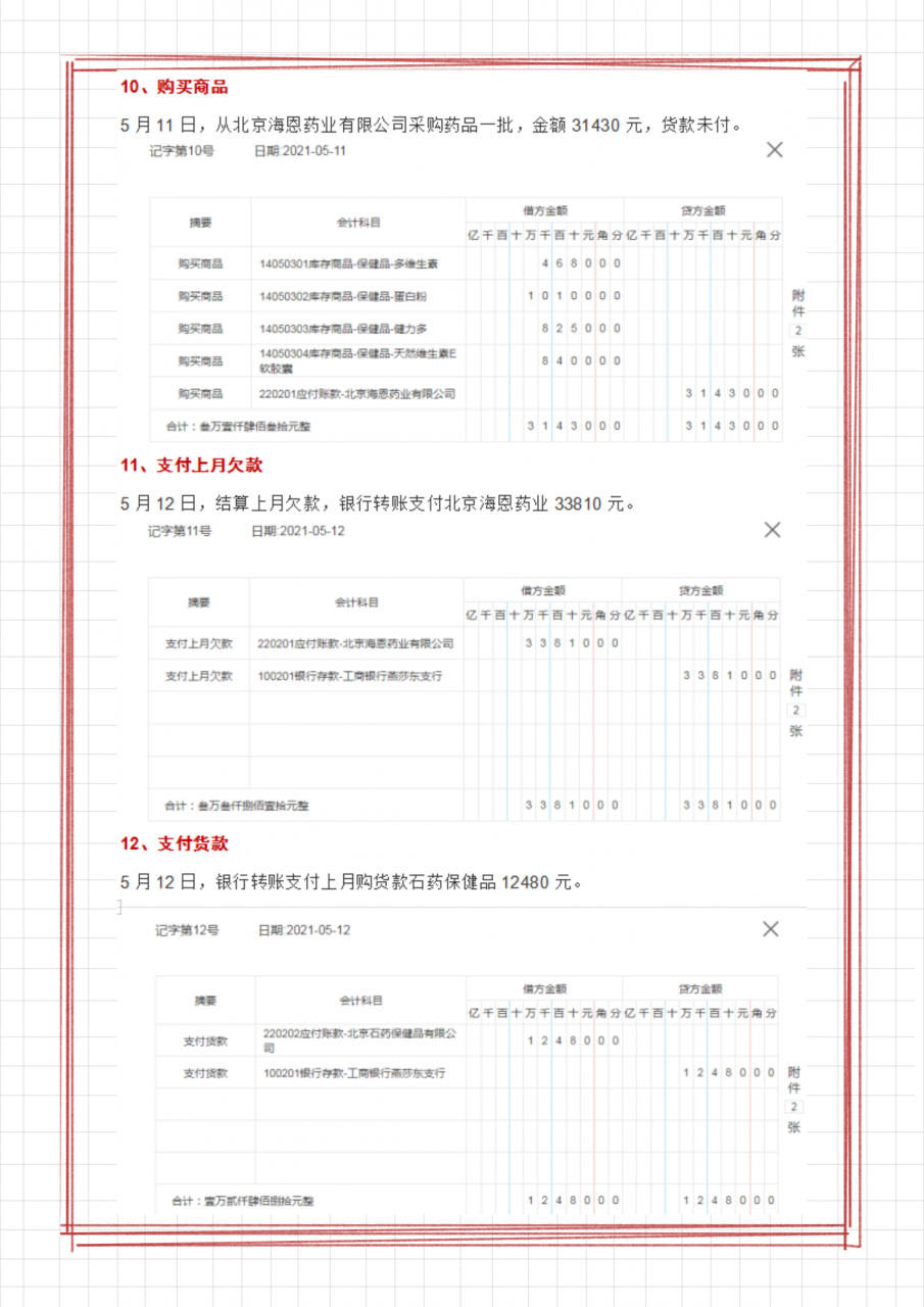 个体工商户会计怎么做账?个体工商户的会计分录汇总,附案例解析