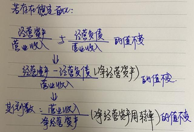 怎么理解销售百分比法?