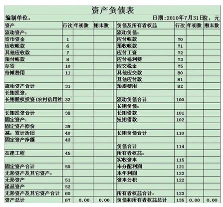 静态报表与动态报表