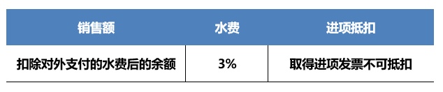 收售水电费如何开票,掌握这本“水电秘籍”就够啦