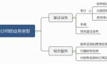 怎么理解合理保证和有限保证