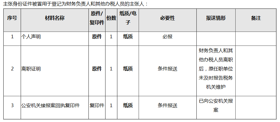 财会人员速看:财务负责人和办税人员离职之后,如何解除绑定关系