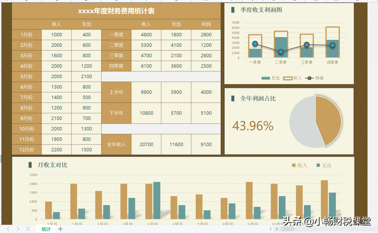 年终报表还不会做?熬夜整理了20张表格模板,含公式可直接套用