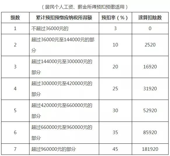 什么是工资薪金所得?企业如何为员工扣缴相关个税?这里来科普