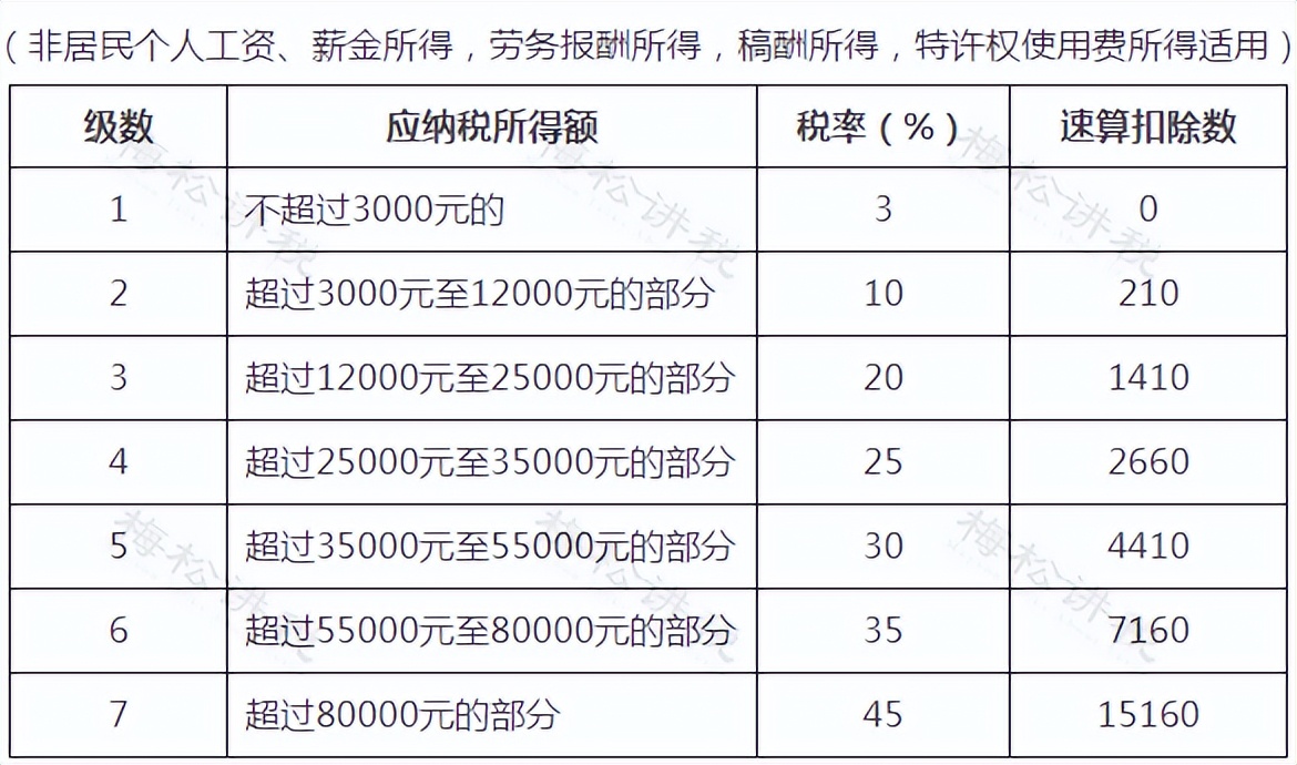 重磅!个人经营所得个税10月1日起按照1%缴纳
