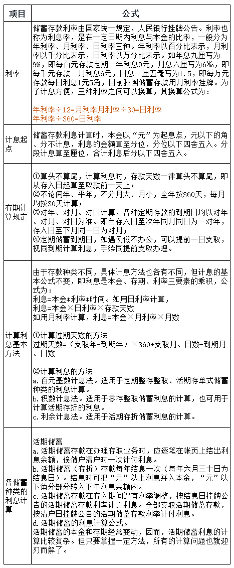 初级备考公式大全，80%都会用上?。ǜ桨咐治觯? srcset=