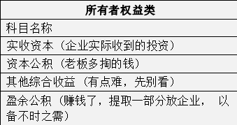 财会人员速看:秒懂大白话版会计科目表