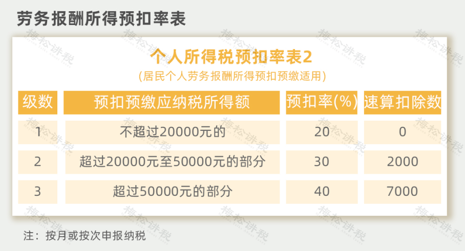 重磅!个人经营所得个税10月1日起按照1%缴纳