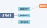 新收入准则 | 什么是合同取得成本