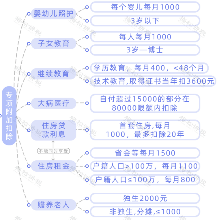 重磅!个人经营所得个税10月1日起按照1%缴纳