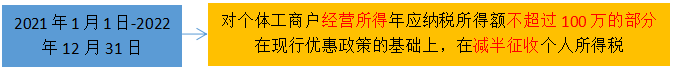 2022年,个体户可以享受这些税收优惠政策