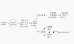 会成本核算的会计才吃香！企业成本核算方法及具体操作，掌握加薪