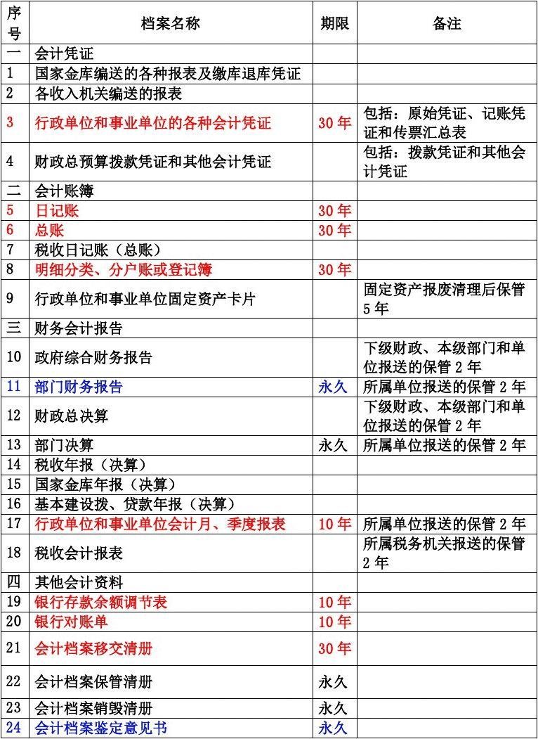 身为会计不会装订凭证?这篇装订流程来帮你,拿走不谢