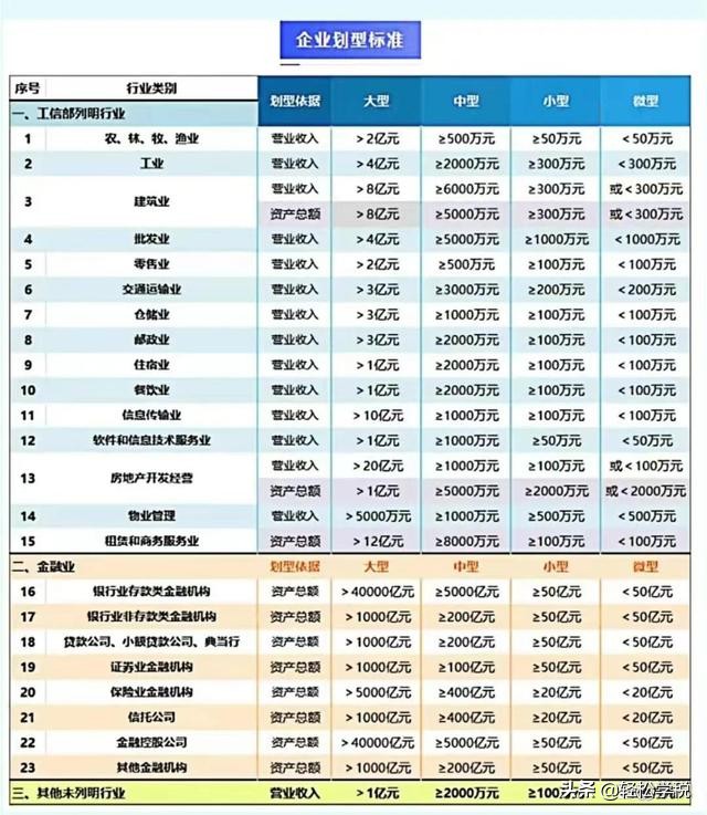 工会经费全额返还!但条件变了,2022年要按这个标准来