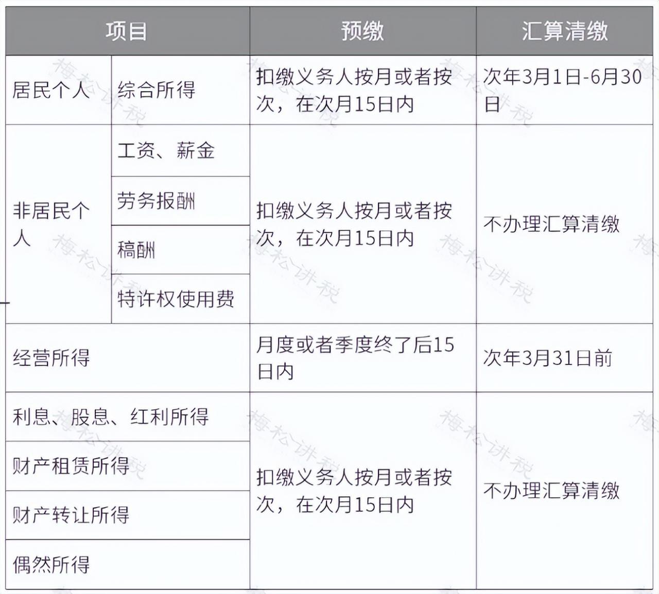 重磅!个人经营所得个税10月1日起按照1%缴纳