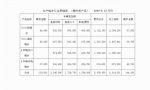 结转生产成本如何写会计分录？