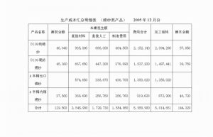 结转生产成本如何写会计分录？
