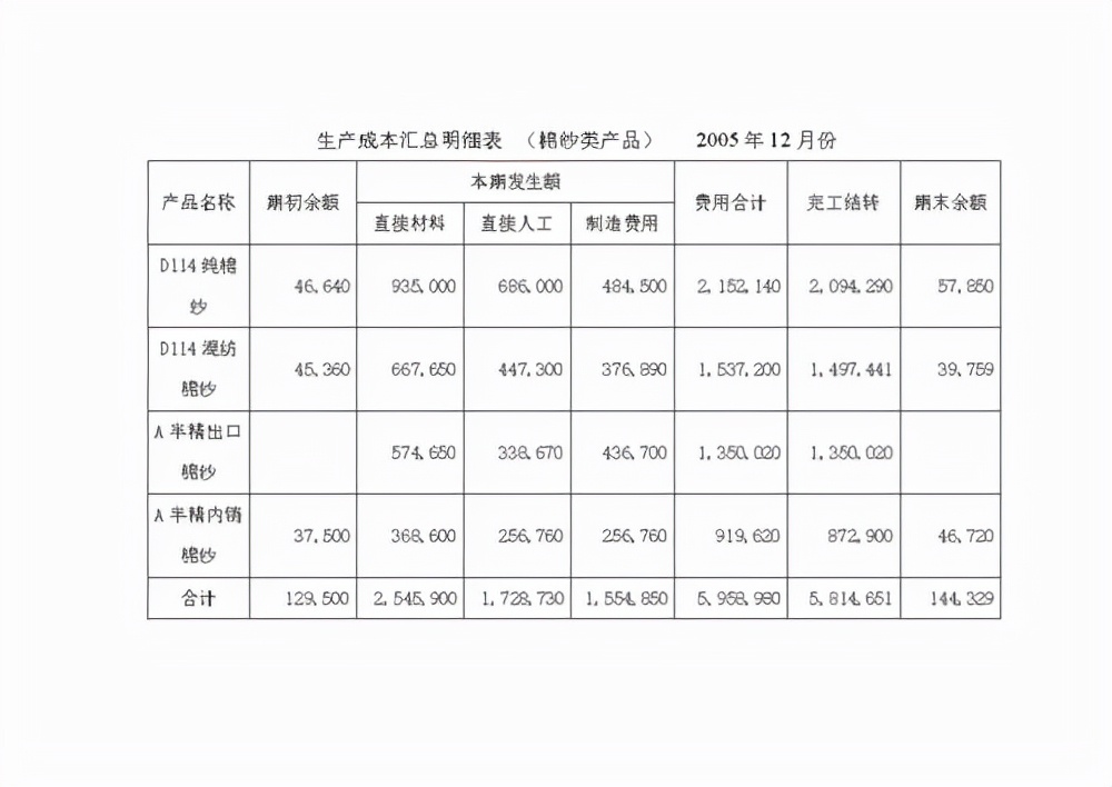 结转生产成本如何写会计分录?