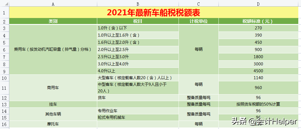 截止到今天这是最新2021年18税种税率表完整版，无套路分享，收藏
