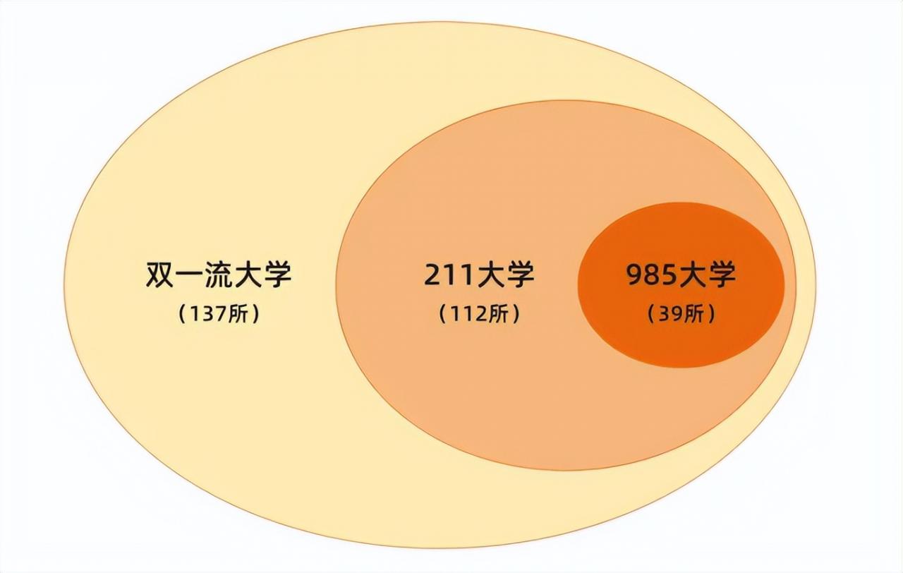会计专业6大就业方向,发展前景好收入也不差,家有考生可以看看
