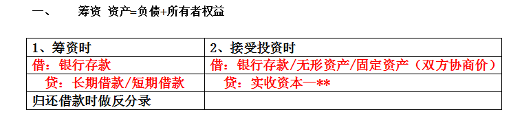会计小白,如何学会计分录?