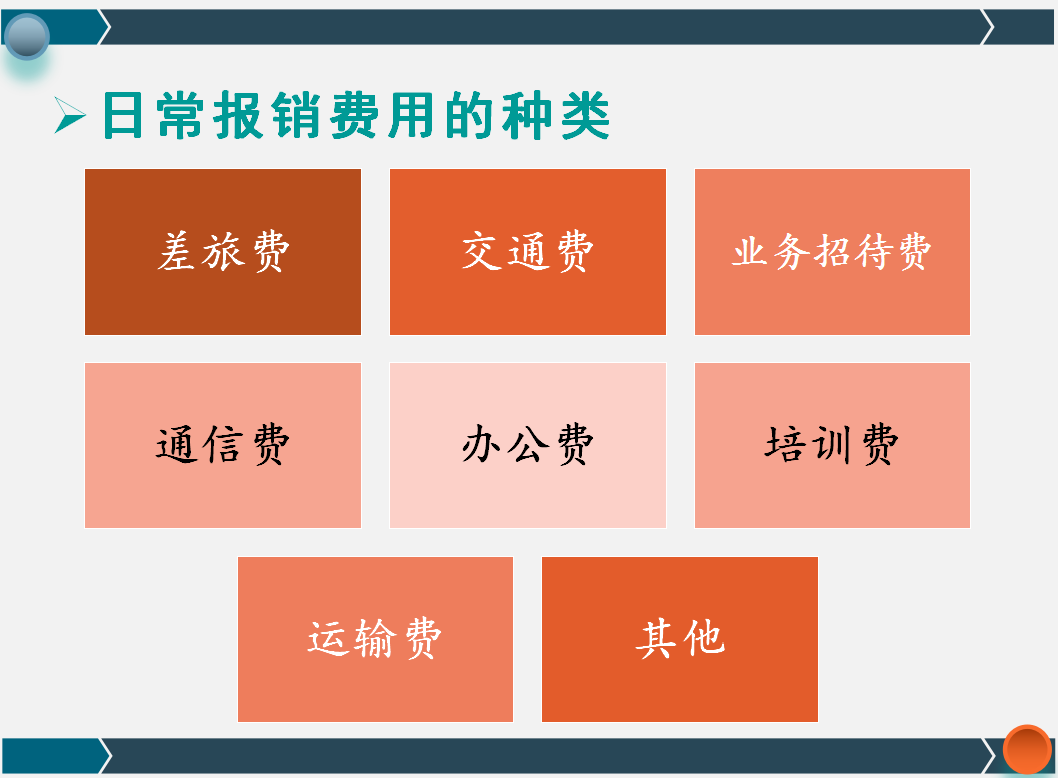 2022完整版企业费用报销单填写规范和审批流程,附费用报销系统