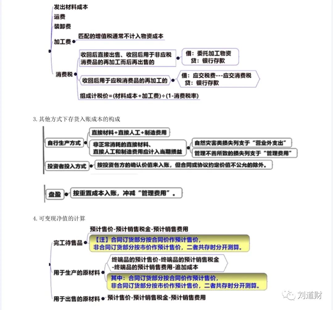 「刘道财」会计基础:存货