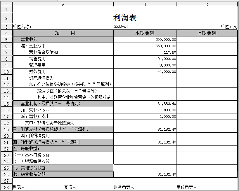小白财务进阶课程——利润表的编制方法