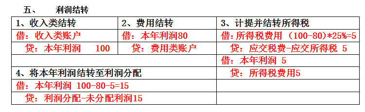 会计小白,如何学会计分录?