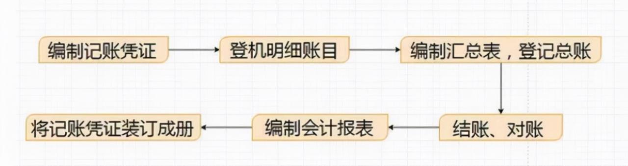 网上纳税申报不会急得抓耳挠腮?网上申报纳税全流程详细讲解