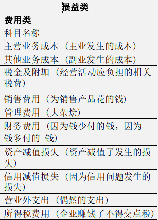 财会人员速看:秒懂大白话版会计科目表