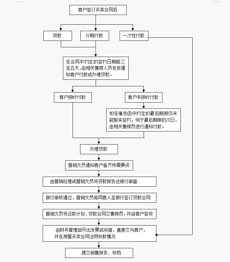 财务经理总结的,财务管理制度和流程图,流程清晰又全面