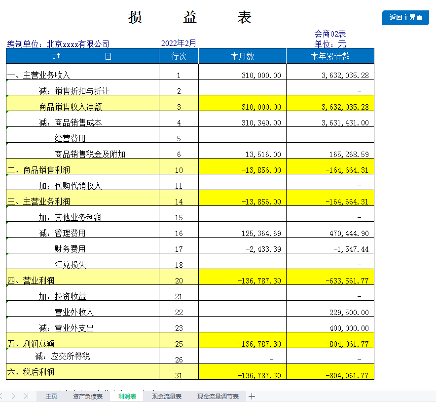 2022财务报表模板,填好资产负债表和利润表,自动生成现金流量表