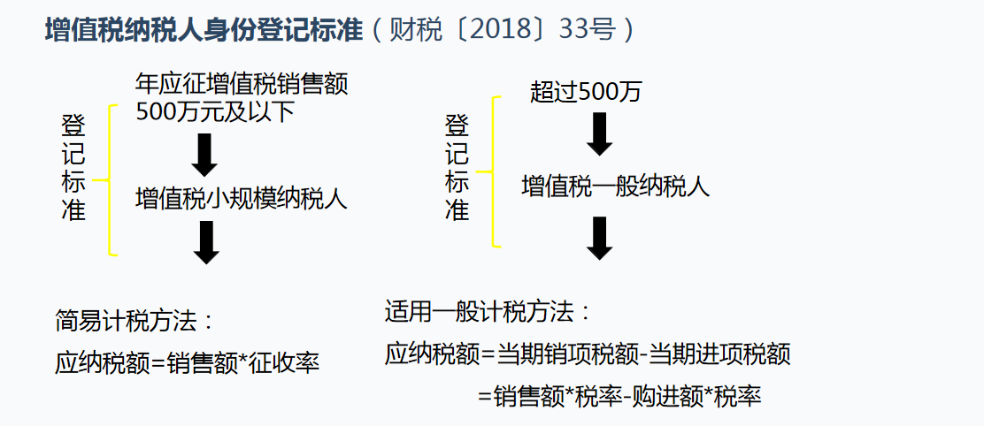 酒店会计需知：酒店行业账务处理及涉税分析，流程详细内容全面