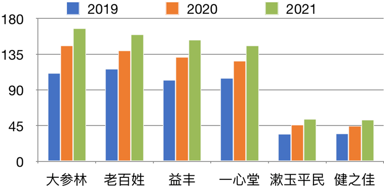 开药店到底有多赚钱?