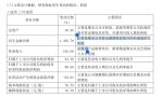 伦镍“余震”未消，华友钴业一季度衍生品头寸浮亏超15亿