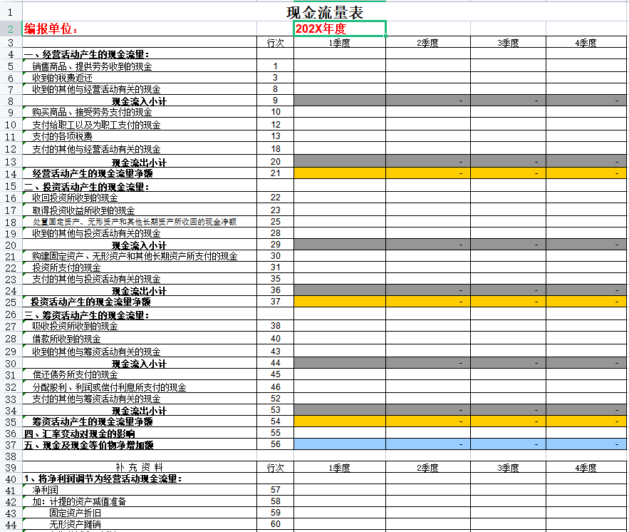 会计月末必备:超详细会计月末结账9个步骤,附月末结转会计分录