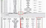 资产负债表又不平？十有八九是这些地方出错了