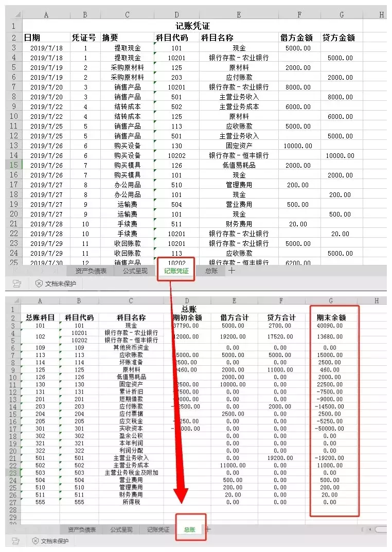 资产负债表又不平?十有八九是这些地方出错了