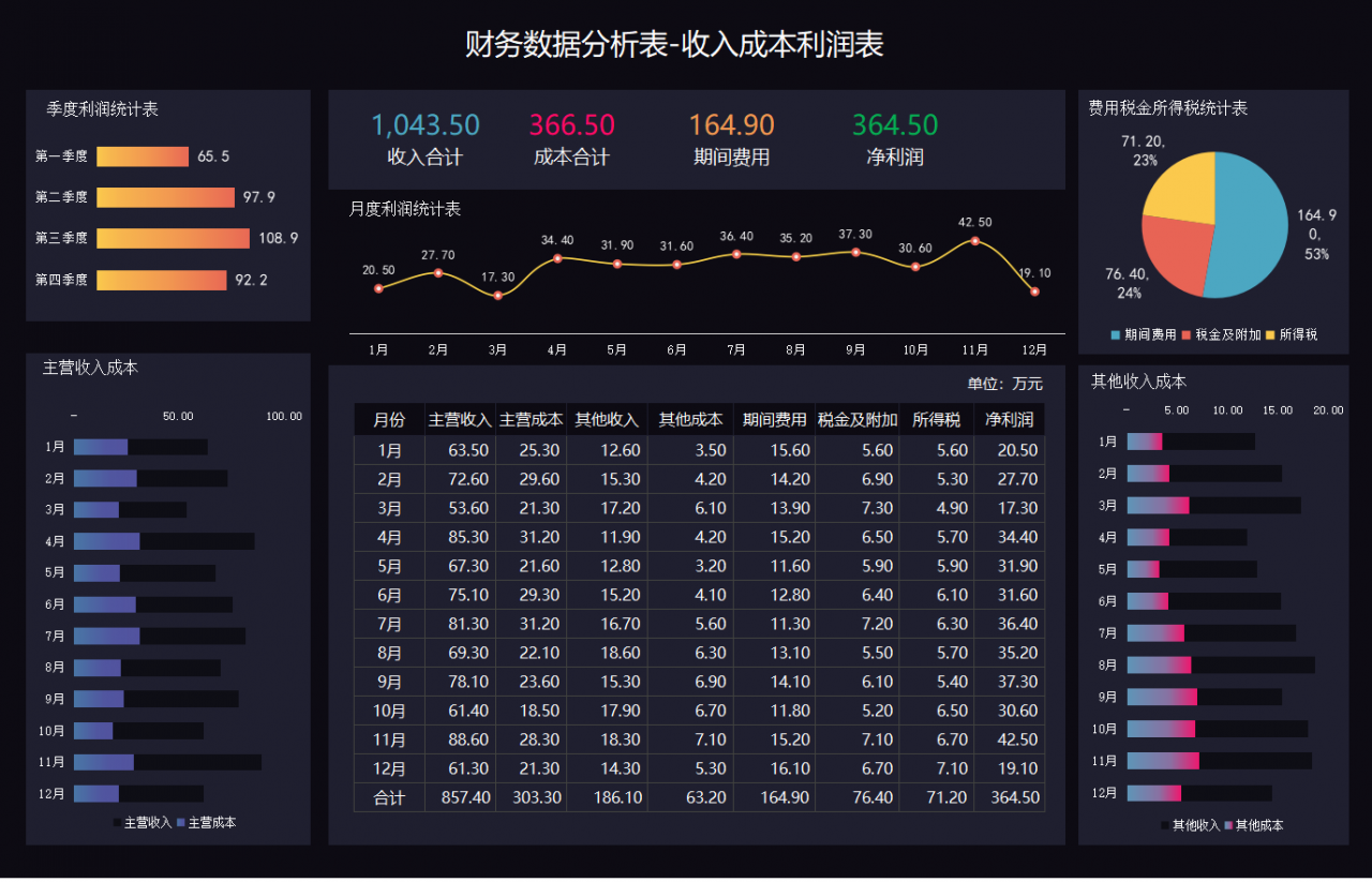 成本核算太麻烦!一套完整的成本核算表格,1分钟搞定成本汇报