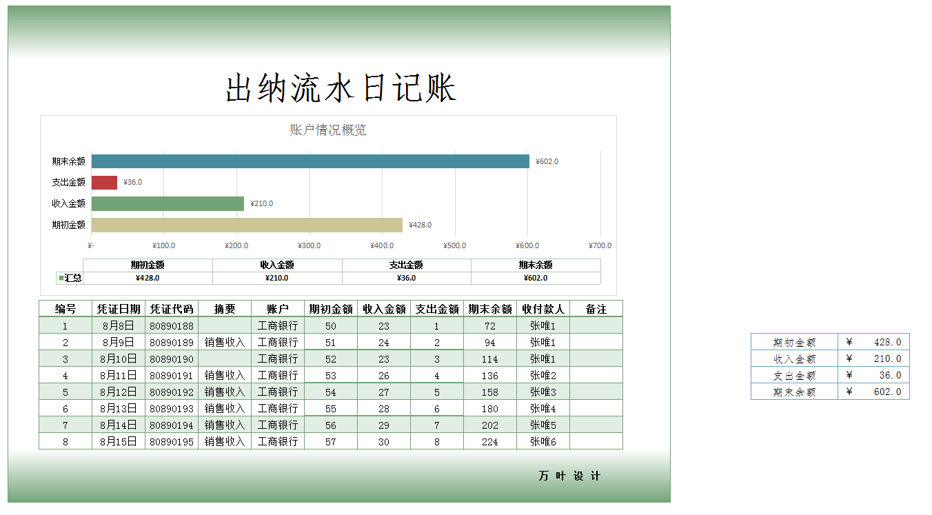 熬夜整理的一整套Excel出纳报表模板,被办公室的人羡慕