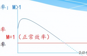 经营效率因子：资产周转率和经营成长性