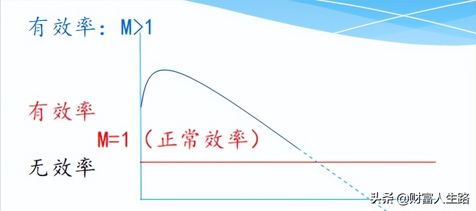 经营效率因子:资产周转率和经营成长性