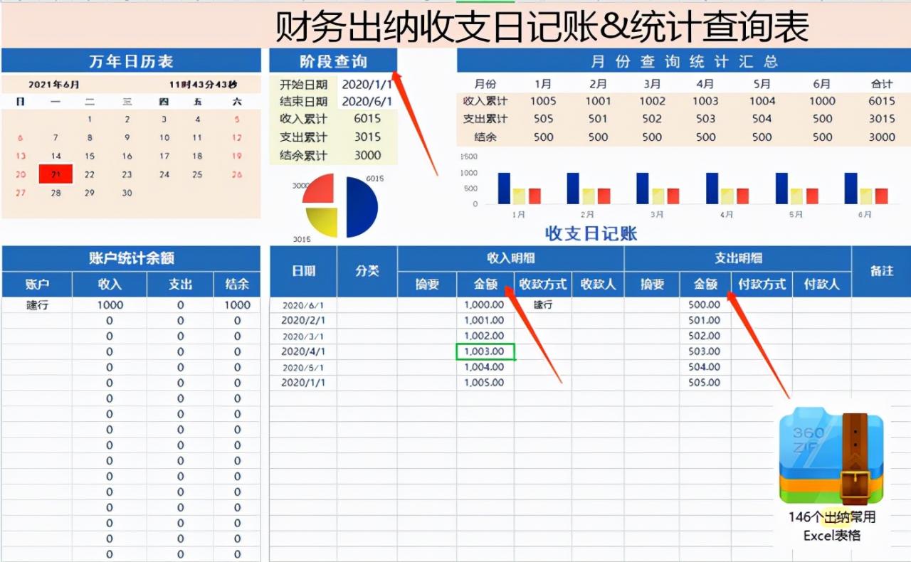 0基础也可以做出纳?出纳工作内容+表格帮你轻松胜任