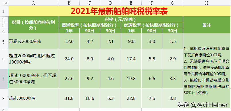 截止到今天这是最新2021年18税种税率表完整版，无套路分享，收藏
